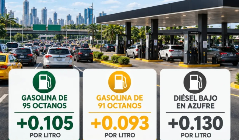 Gasolina y diésel suben de precio desde este viernes 18 de septiembre 