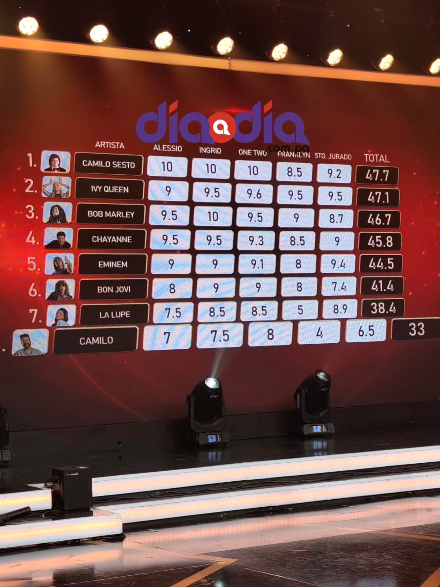 Tabla de posiciones yo me llamo all stars panamá