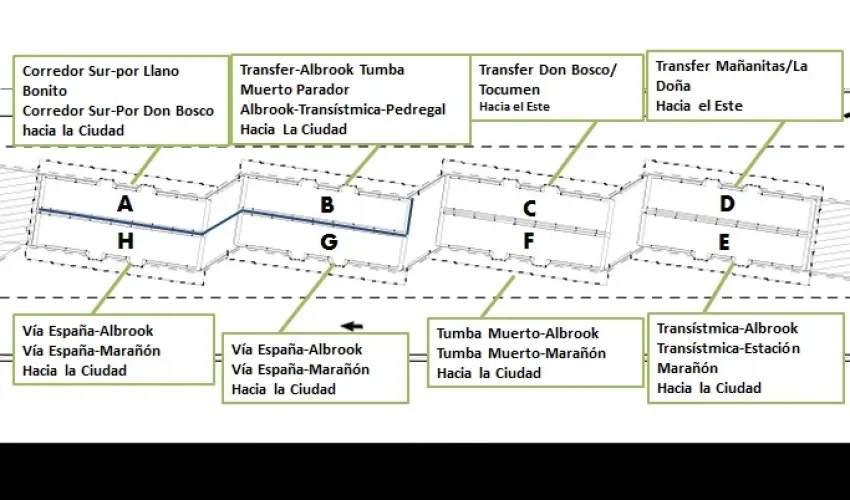 Zona paga El Parador