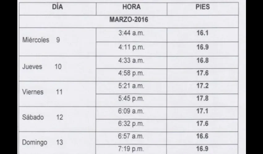 Tenga cuidados cuando visites las playas.