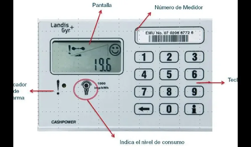 Así es el medidor que se está instalando.