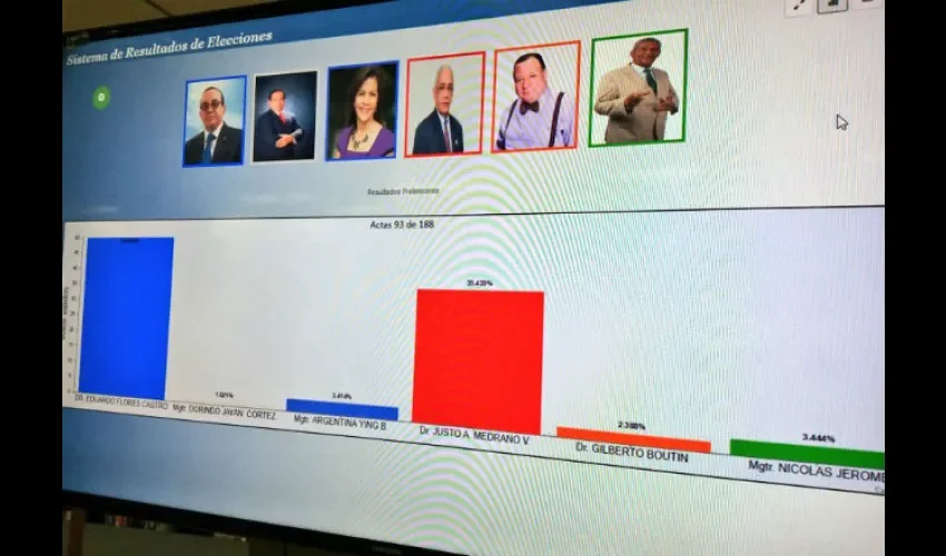 Elecciones de la Universidad de Panamá 