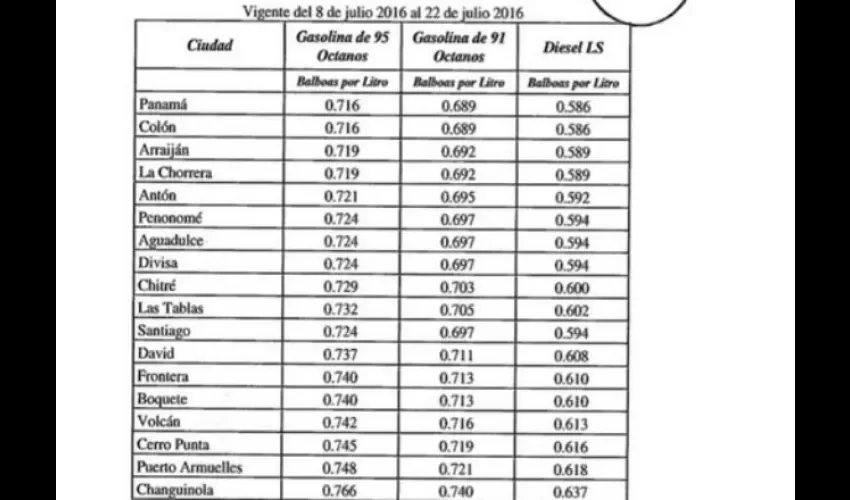 Nuevos precios del combustible. 