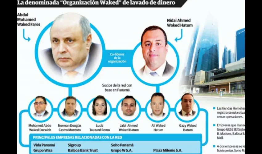Empresas Waked
